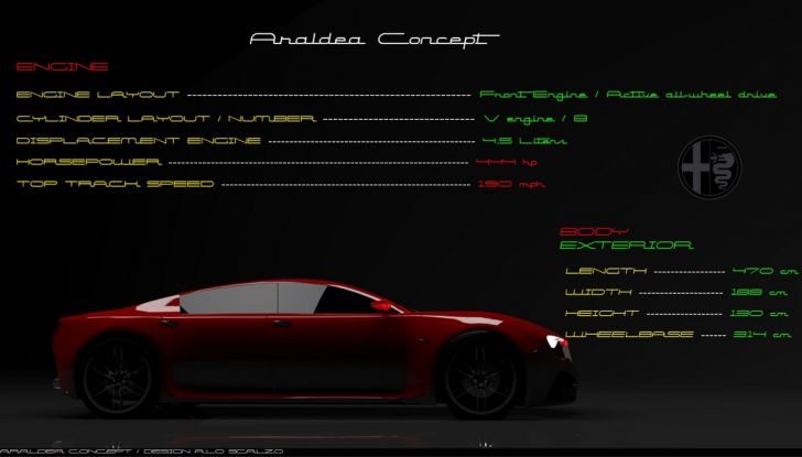 Alfa Romeo Araldèa Rendering - Foto 22 di 22