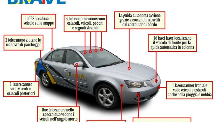Auto Autonoma: tutto quello che c’è da sapere - Foto 2 di 8