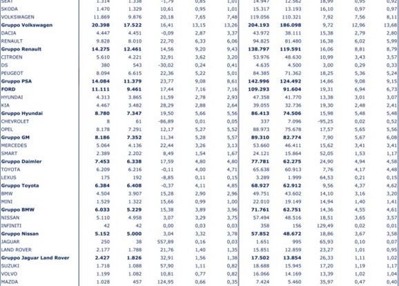 Mercato auto gennaio 2016 positivo: +17,4% - Foto 4 di 10