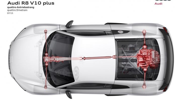 Audi R8 V10 plus 4 drivetrain