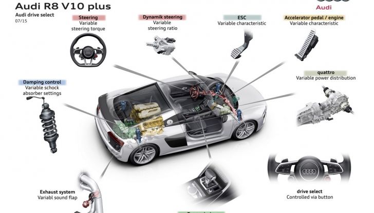 Audi R8 V10 plus drive select