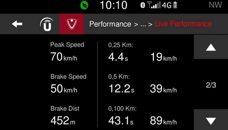 Alfa Romeo nuova Giulietta Uconnect LIVE Alfa prestazioni (15)