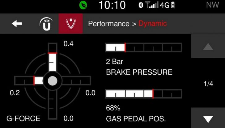 Alfa Romeo nuova Giulietta Uconnect LIVE Alfa prestazioni (16)