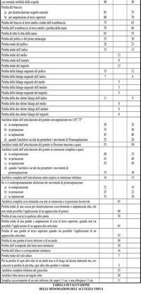 ITU: Arriva la tassa sulla seconda auto al posto dell’IMU - Foto 5 di 7