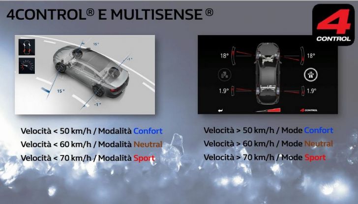 Renault 4Control, il Test Drive: Talisman ed Espace a quattro ruote sterzanti - Foto 6 di 12