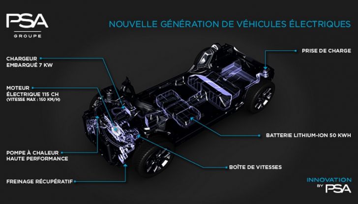 PSA Groupe: nuove soluzioni elettriche per veicoli ibridi ed elettrici - Foto 7 di 9