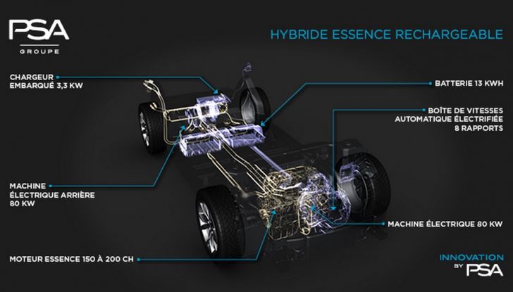 PSA Groupe: nuove soluzioni elettriche per veicoli ibridi ed elettrici - Foto 8 di 9