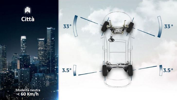 Renault 4Control, il Test Drive: Talisman ed Espace a quattro ruote sterzanti - Foto 5 di 12