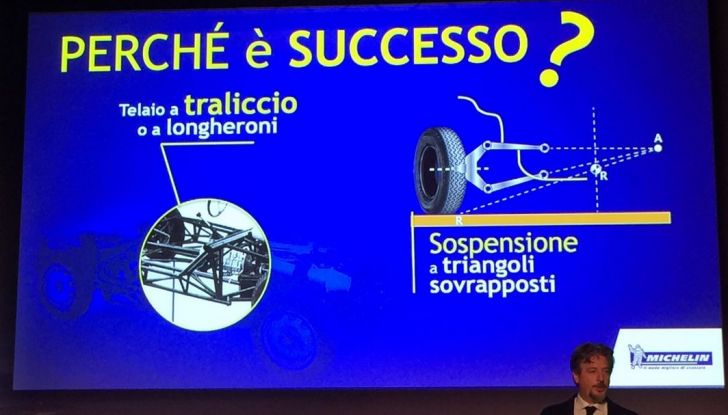 Michelin ​Formula Italia - Foto 11 di 17