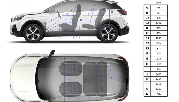 Nuovo Peugeot 3008 GT 2016, anche in versione GT Line - Foto 29 di 30