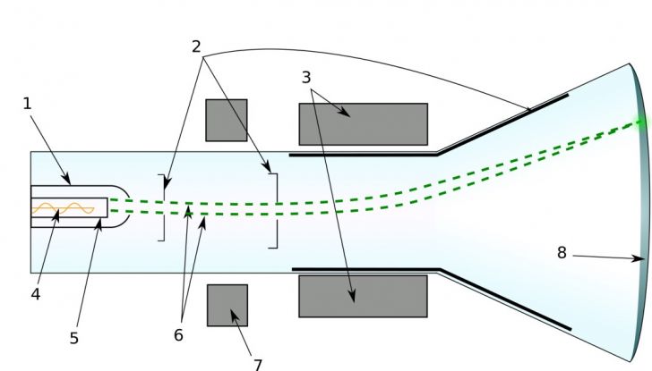 25 cose che potresti non sapere sul genio Nikola Tesla - Foto 19 di 26