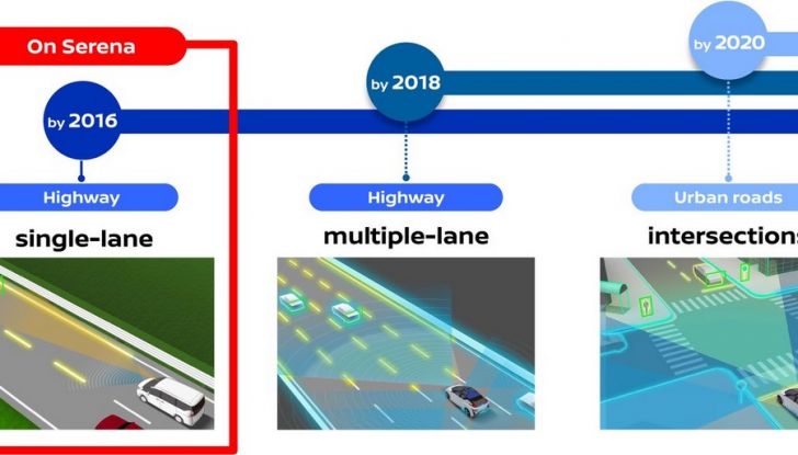 Nuova Nissan Serena, ora con ProPILOT per la guida autonoma - Foto 2 di 10