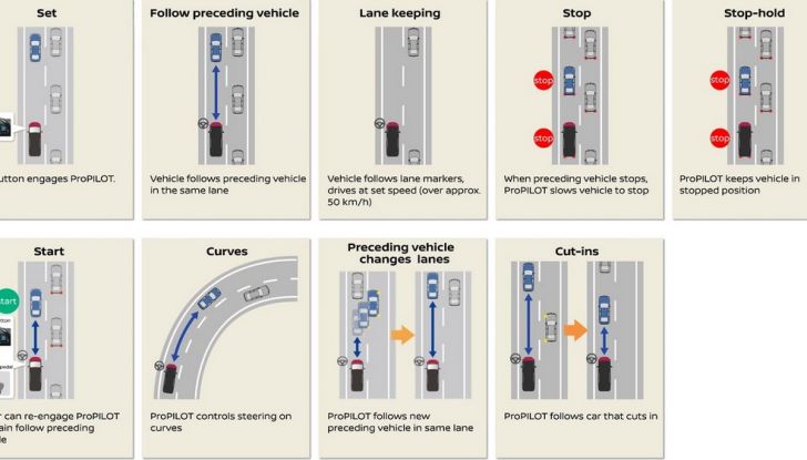 Nuova Nissan Serena, ora con ProPILOT per la guida autonoma - Foto 4 di 10