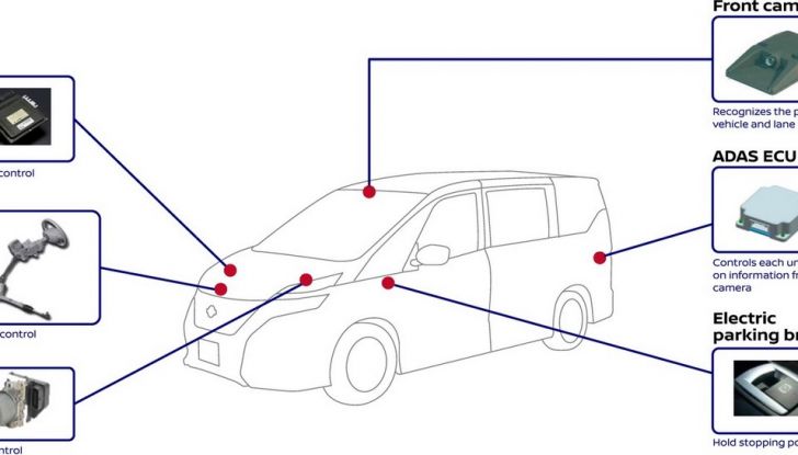 Nuova Nissan Serena, ora con ProPILOT per la guida autonoma - Foto 5 di 10
