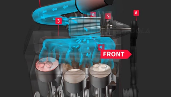 Turbocharged e Supercharged: differenze, vantaggi e svantaggi - Foto 7 di 12