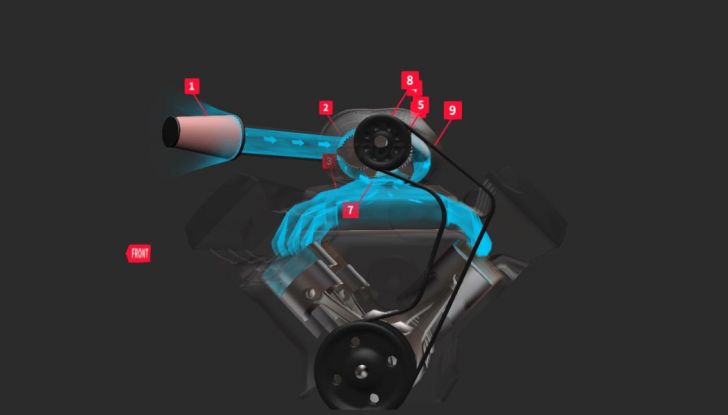 Turbocharged e Supercharged: differenze, vantaggi e svantaggi - Foto 8 di 12