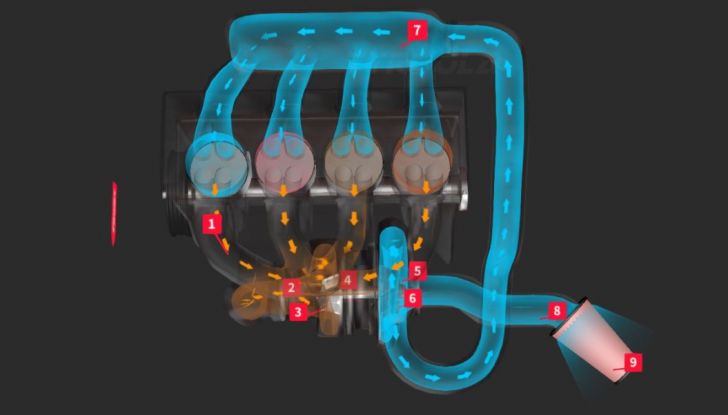 Turbocharged e Supercharged: differenze, vantaggi e svantaggi - Foto 10 di 12