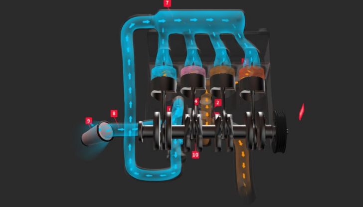 Turbocharged e Supercharged: differenze, vantaggi e svantaggi - Foto 11 di 12