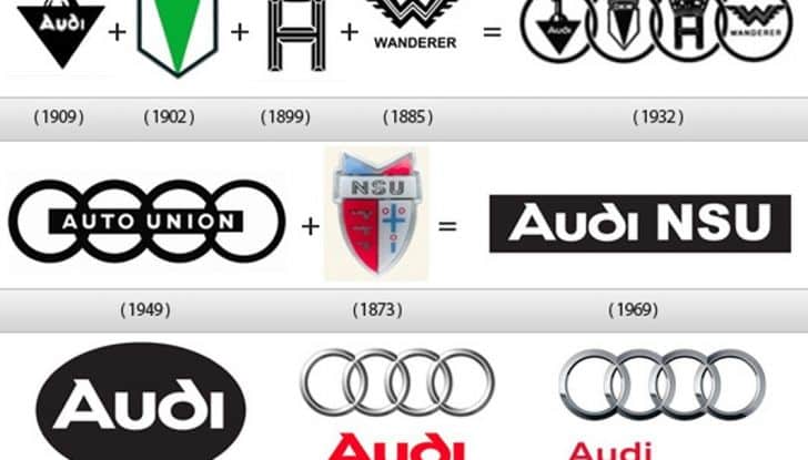 Stemmi Auto: storia e significato dei loghi più iconici dell’automotive - Foto 3 di 34