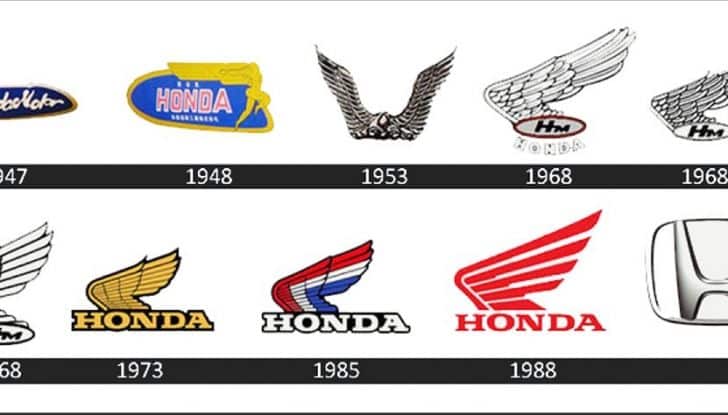 Evoluzione del logo Honda dal 1947 ad oggi.