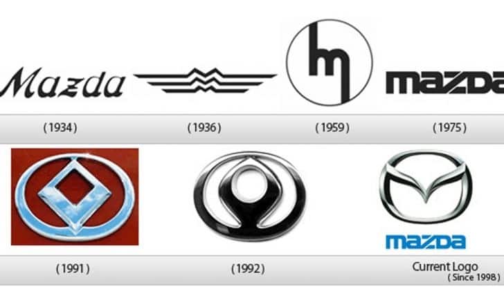 Stemmi Auto: storia e significato dei loghi più iconici dell’automotive - Foto 18 di 34