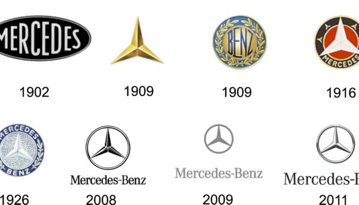 Stemmi Auto: storia e significato dei loghi più iconici dell’automotive - Foto 19 di 34