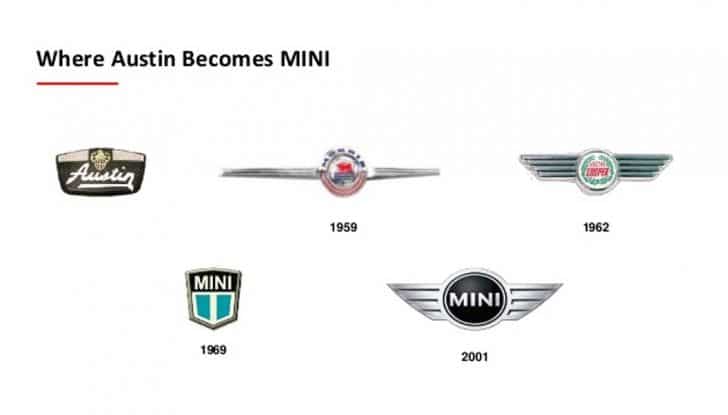 Stemmi Auto: storia e significato dei loghi più iconici dell’automotive - Foto 20 di 34