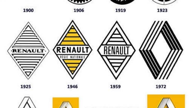 Stemmi Auto: storia e significato dei loghi più iconici dell’automotive - Foto 26 di 34