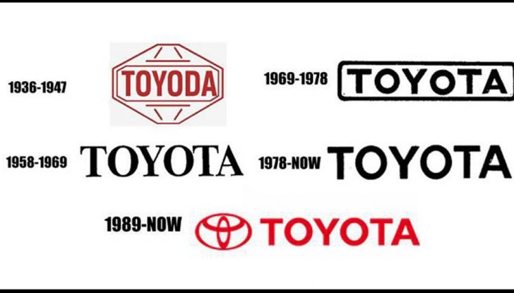 Stemmi Auto: storia e significato dei loghi più iconici dell’automotive - Foto 29 di 34