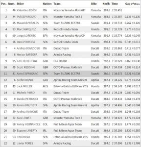 Motogp MISANO FP1