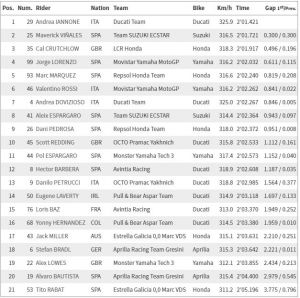 fp2 Silverstone