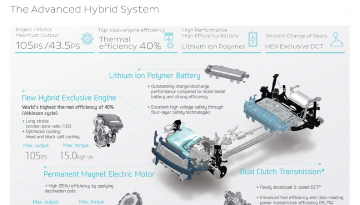 Auto bifuel, elettriche, ibride e plug-in: gli incentivi per ogni regione - Foto 3 di 7