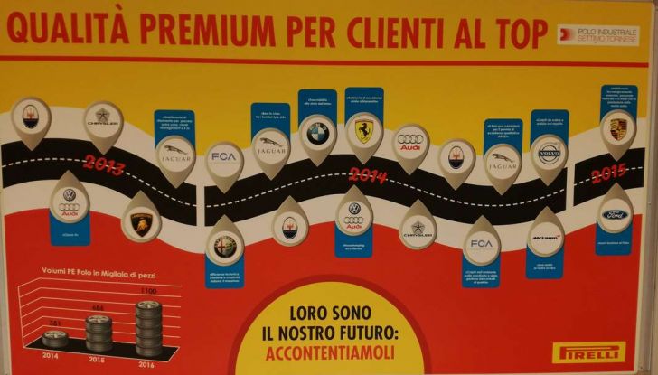 Motorsport Pirelli festeggia i 110 anni di successi.