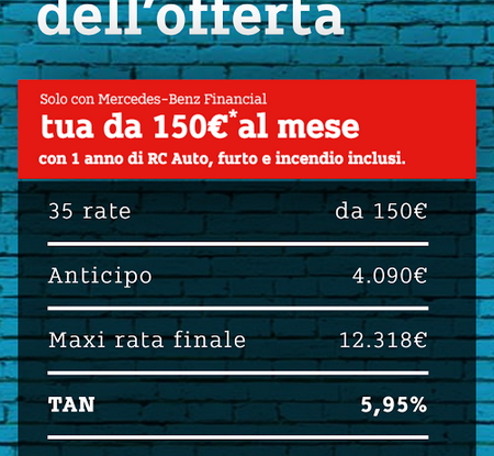 Smart fortwo turbo 90 CV da 150 euro e tassi da record al 5,95% (6)