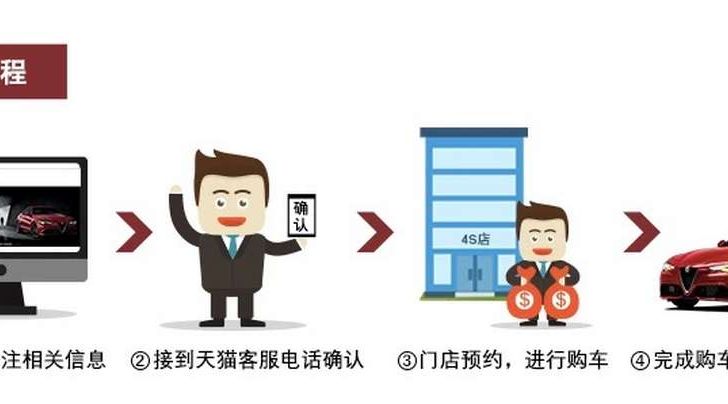 Cina: 350 Alfa Romeo Giulia vendute online in 33 secondi! - Foto 6 di 6