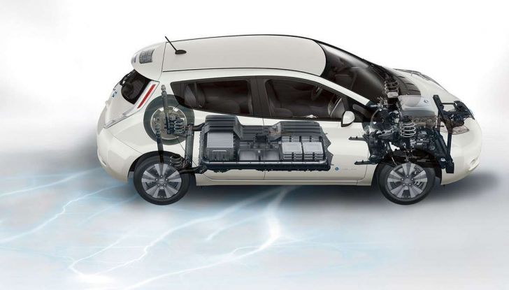 Papa Francesco si muove con Nissan LEAF, auto 100% elettrica - Foto 7 di 8