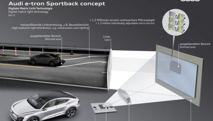 Audi e-tron Sportback 2019: 435CV di pura potenza elettrica - Foto 28 di 29