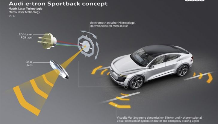 Audi e-tron Sportback 2019: 435CV di pura potenza elettrica - Foto 29 di 29