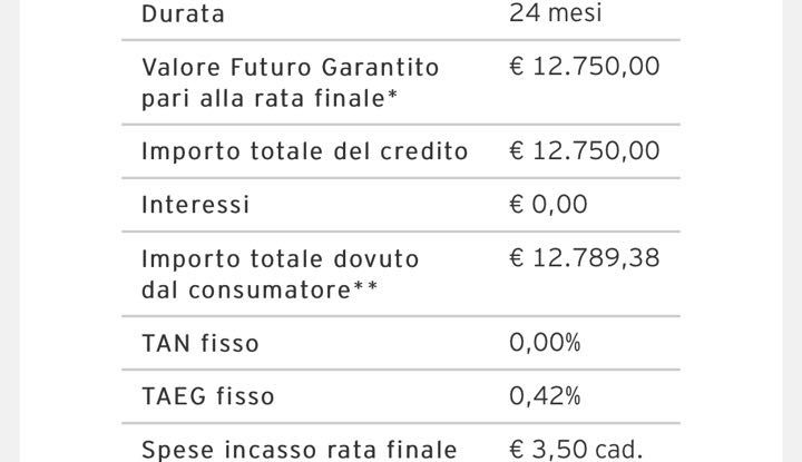Fiat 124 Spider vs Mazda MX-5 a rate preferiamo la scoperta italiana - Foto 22 di 27