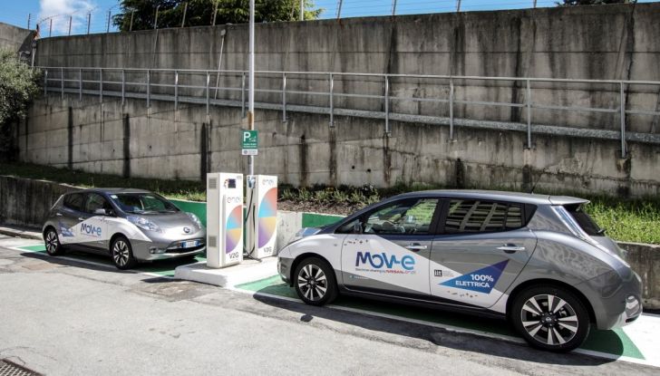 Nissan, Enel Energia e l’Istituto Italiano di Tecnologia di Genova: Verso il futuro - Foto 8 di 25