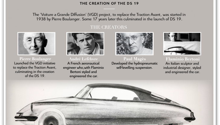 Paul Magès e la magia delle sospensioni idropneumatiche DS - Foto 11 di 14