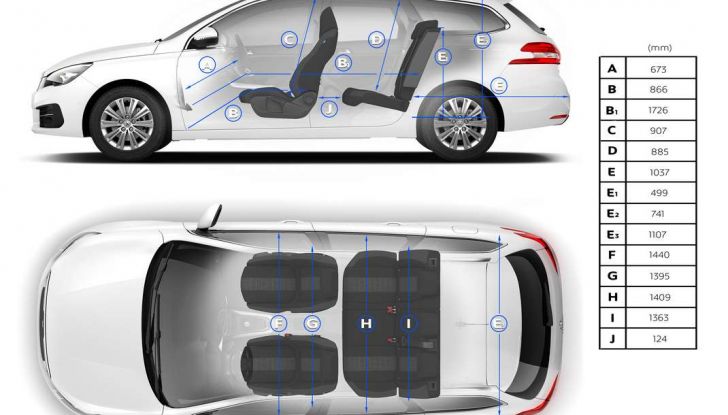 Nuova Peugeot 308: motorizzazioni e allestimenti - Foto 7 di 12