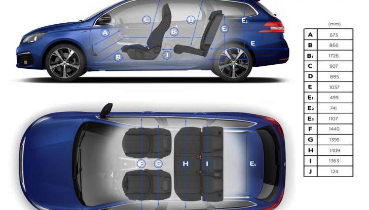 Nuova Peugeot 308: motorizzazioni e allestimenti - Foto 8 di 12