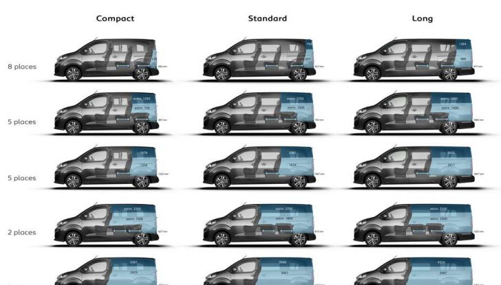 Peugeot Traveller, prova su strada e dati tecnici del multivan - Foto 9 di 13