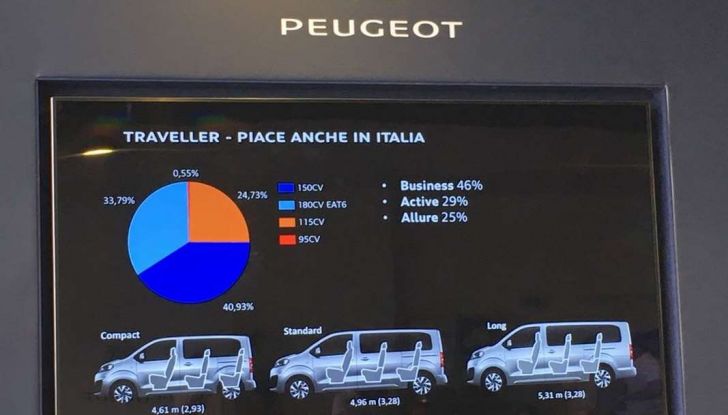 Peugeot Traveller, prova su strada e dati tecnici del multivan - Foto 10 di 13