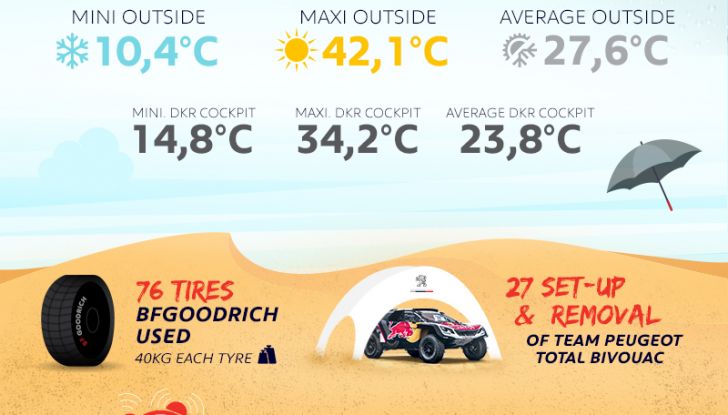 I numeri del Silk Way Rally 2017 - Foto 2 di 2