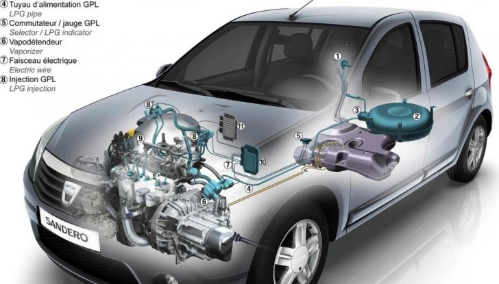 Aiuto a GPL: perché comprarla - Foto 3 di 5