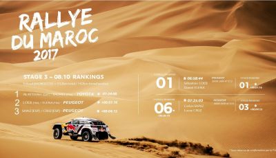 Rally del Marocco – Dopo Tappa 3 parlano i piloti Peugeot