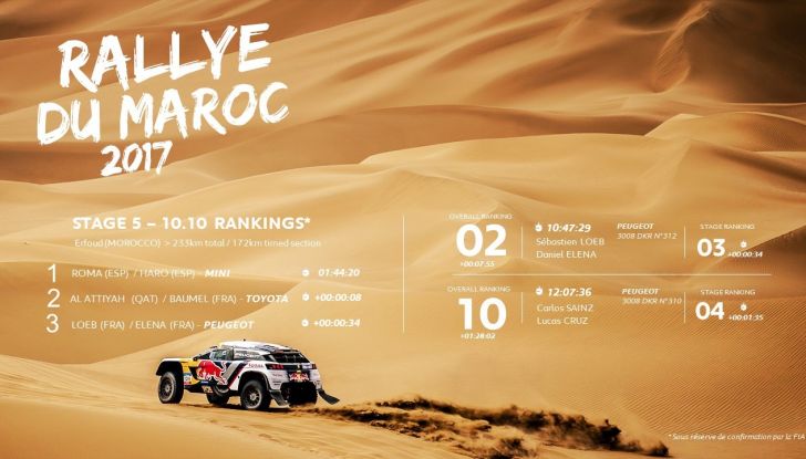 Peugeot sul podio del Rally del Marocco - Foto 5 di 5