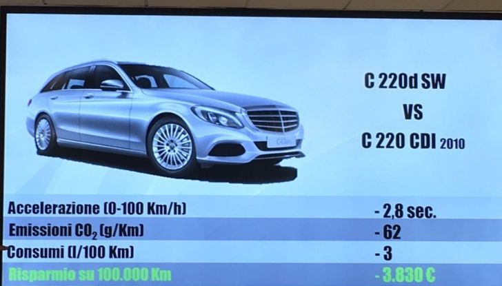 Gli EcoBonus Day di Mercedes-Benz per promuovere il Diesel pulito - Foto 12 di 32